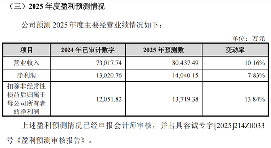 “高中签率”新股,来了! 第9张 “高中签率”新股,来了! 第9张