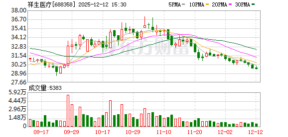 祥生医疗拟将两项募投项目延期 第1张 祥生医疗拟将两项募投项目延期 第1张