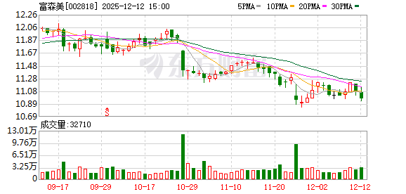富森美押中宏明电子IPO成功过会 近五年投资收益达4.39亿元 第1张 富森美押中宏明电子IPO成功过会 近五年投资收益达4.39亿元 第1张