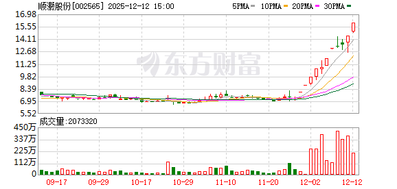 11天7涨停后 这家公司紧急公告! 第1张 11天7涨停后 这家公司紧急公告! 第1张