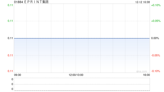 EPRINT集团委任大信梁学濂(香港)会计师事务所为新任核数师 第1张 EPRINT集团委任大信梁学濂(香港)会计师事务所为新任核数师 第1张