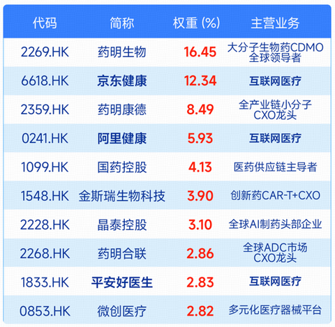 盘点港股蛰伏潜力板块,它算一个 第1张 盘点港股蛰伏潜力板块,它算一个 第1张