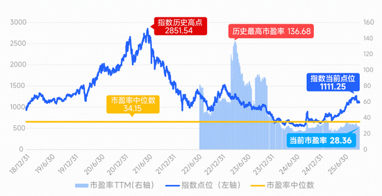 盘点港股蛰伏潜力板块,它算一个 第4张 盘点港股蛰伏潜力板块,它算一个 第4张
