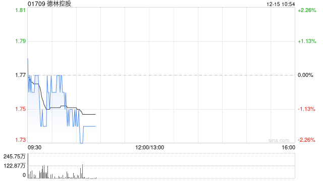 德林控股：受托人根据2025年受限制股份奖励计划购买320万股股份  第1张