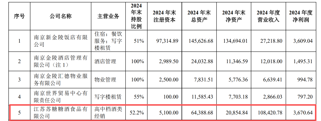 金陵饭店董事长提前离职:茅台五粮液经销商不再躺赚 第1张 金陵饭店董事长提前离职:茅台五粮液经销商不再躺赚 第1张