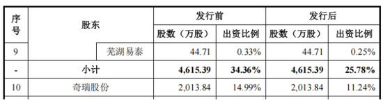 埃泰克上交所IPO:深绑奇瑞成双刃剑,产能利用率走低仍激进扩产 第1张 埃泰克上交所IPO:深绑奇瑞成双刃剑,产能利用率走低仍激进扩产 第1张