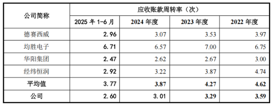 埃泰克上交所IPO:深绑奇瑞成双刃剑,产能利用率走低仍激进扩产 第2张 埃泰克上交所IPO:深绑奇瑞成双刃剑,产能利用率走低仍激进扩产 第2张