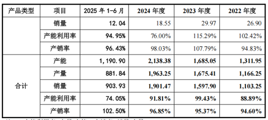 埃泰克上交所IPO:深绑奇瑞成双刃剑,产能利用率走低仍激进扩产 第3张 埃泰克上交所IPO:深绑奇瑞成双刃剑,产能利用率走低仍激进扩产 第3张