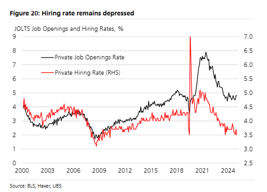 市场低估了1月降息概率?本周就业和CPI数据将成关键变量 第1张 市场低估了1月降息概率?本周就业和CPI数据将成关键变量 第1张