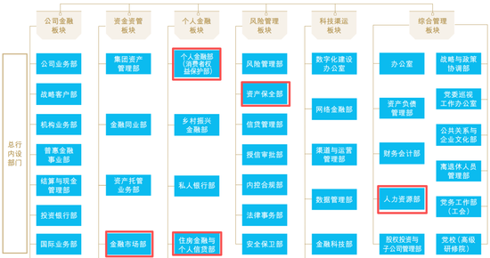 建行中层人事调整 总行多位处长获提任 第6张 建行中层人事调整 总行多位处长获提任 第6张