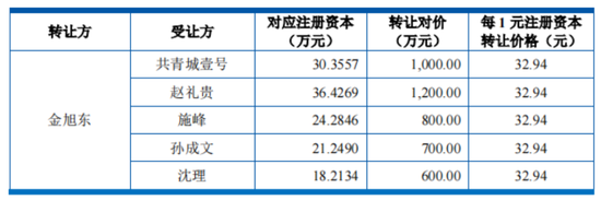 前方吃紧,后方紧吃!尚水智能再闯IPO:现金流遇困境,实控人猛套现 第23张 前方吃紧,后方紧吃!尚水智能再闯IPO:现金流遇困境,实控人猛套现 第23张