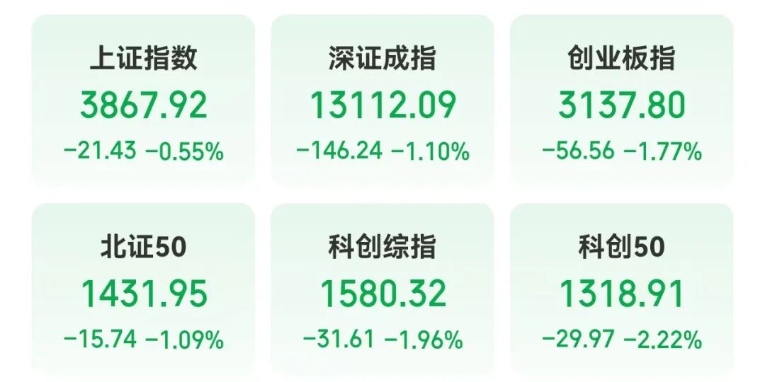 科技板块大跌,资金出逃!重要消息传来,涉及6G 第1张 科技板块大跌,资金出逃!重要消息传来,涉及6G 第1张