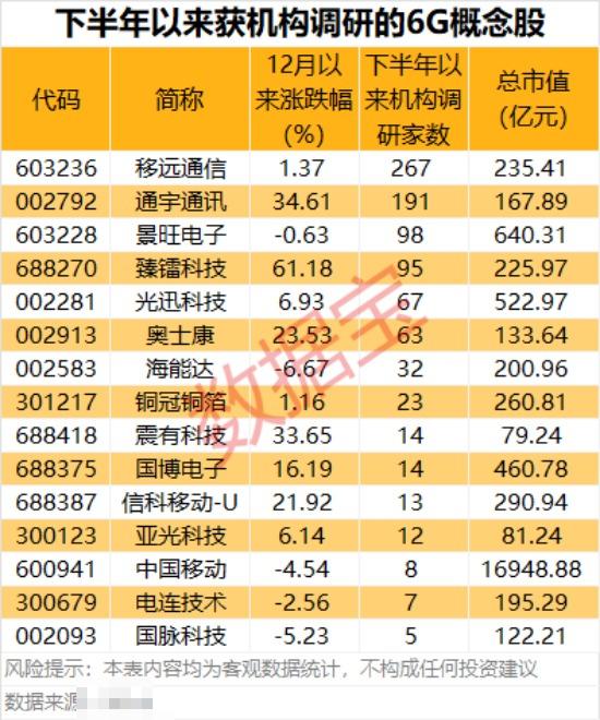 科技板块大跌,资金出逃!重要消息传来,涉及6G 第3张 科技板块大跌,资金出逃!重要消息传来,涉及6G 第3张