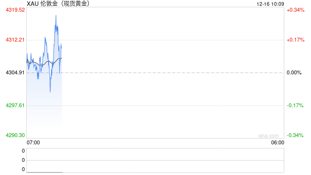 金价,大涨!年内黄金ETF规模大幅攀升 第2张 金价,大涨!年内黄金ETF规模大幅攀升 第2张