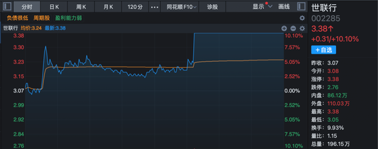 北证50一枝独秀!920092,30cm涨停! 第2张 北证50一枝独秀!920092,30cm涨停! 第2张