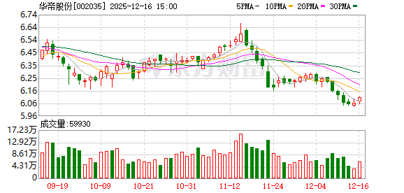 华帝股份拟每10股派发现金红利1元  第1张