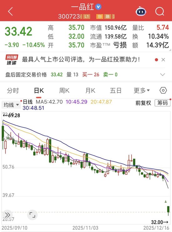 卖掉痛风创新药,一品红靠什么支撑股价? 第2张 卖掉痛风创新药,一品红靠什么支撑股价? 第2张