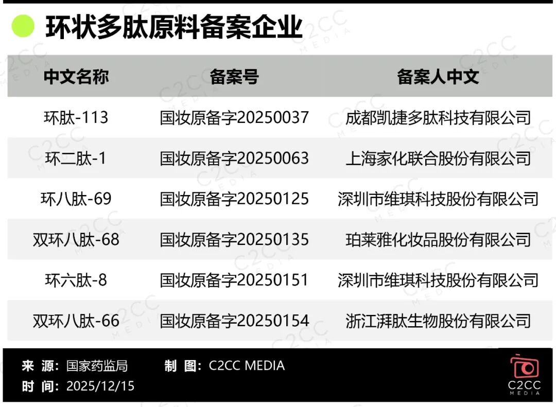 4年60倍增长!美妆行业正在经历一场“源头”革命 第4张 4年60倍增长!美妆行业正在经历一场“源头”革命 第4张
