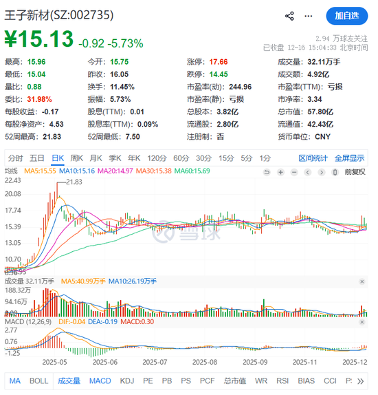 A股公司股东辞世 1.7亿元遗产由子女继承 第2张 A股公司股东辞世 1.7亿元遗产由子女继承 第2张