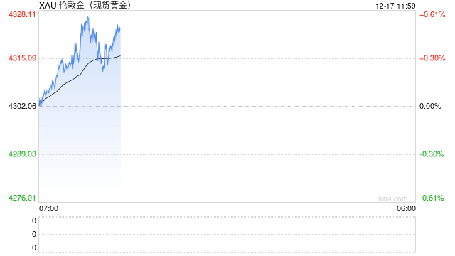 委内瑞拉紧张局势升级点燃避险 黄金借势冲击历史最高点  第2张