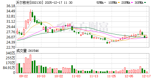 沃尔核材：公司与摩尔线程暂无直接合作关系  第1张