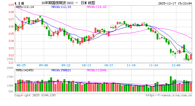 债市暗战：新浪财经APP为何是决胜关键？  第1张
