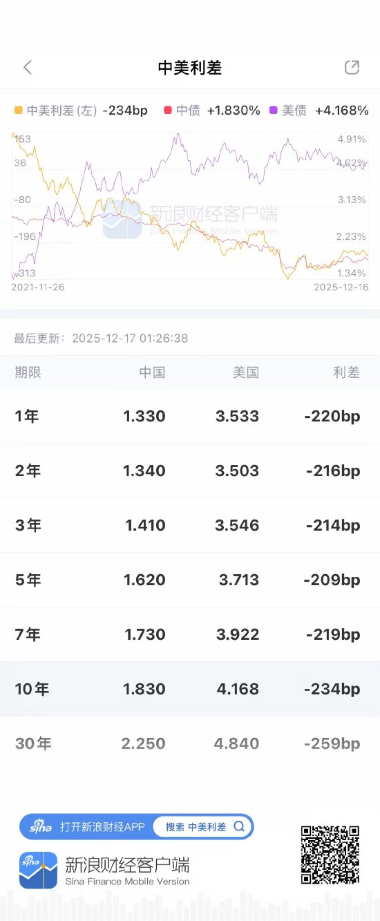 债市暗战：新浪财经APP为何是决胜关键？  第2张