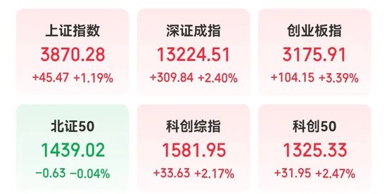 000592股价跳水，曾一度暴涨超5倍！全球最大规模绿色氢氨醇一体化项目投产，17只相关概念股出炉  第1张