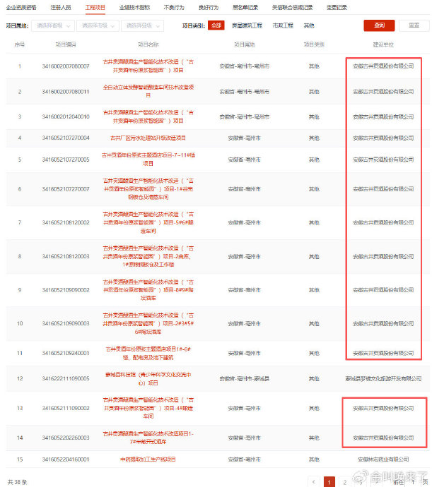 古井贡酒“影子公司”被讨钱 “华夏酒城”三年规划收官显尴尬 第1张 古井贡酒“影子公司”被讨钱 “华夏酒城”三年规划收官显尴尬 第1张