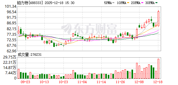 铂力特:公司的3D打印技术可以应用于卫星,目前公司与智星空间、星众空间等都有合作 第1张 铂力特:公司的3D打印技术可以应用于卫星,目前公司与智星空间、星众空间等都有合作 第1张