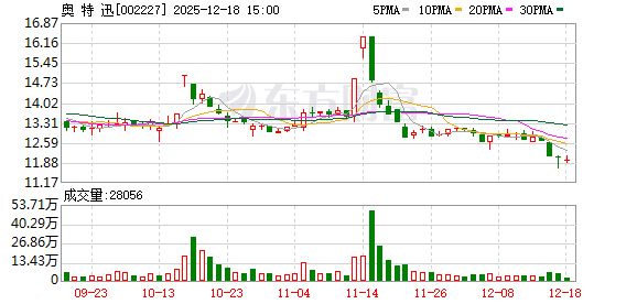 奥特迅：2025年第三次临时股东会决议  第1张
