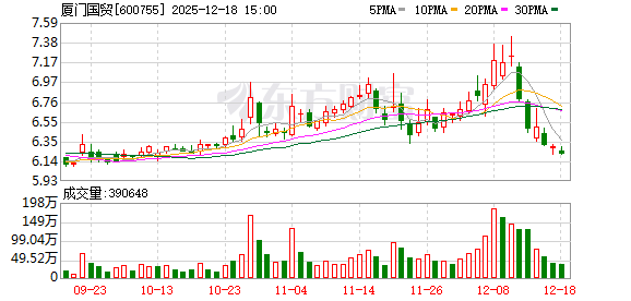 厦门国贸：2026年1月5日召开2026年第一次临时股东会  第1张
