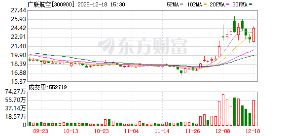 广联航空：公司积极布局商业航天高端装备制造领域  第1张