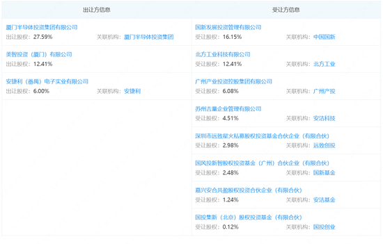 国家大基金三期,新动向! 第1张 国家大基金三期,新动向! 第1张