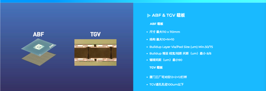 国家大基金三期,新动向! 第2张 国家大基金三期,新动向! 第2张