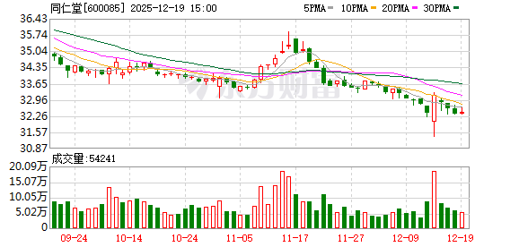 同仁堂三款经典中成药连续获得加拿大产品许可证  第1张