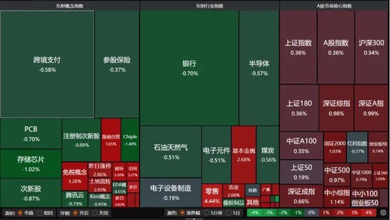 近4500只个股收涨!下周A股怎么走? 第3张 近4500只个股收涨!下周A股怎么走? 第3张