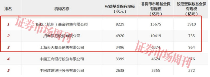 大涨98%!这5只互联网券商股回调后仍有望创新高  第3张