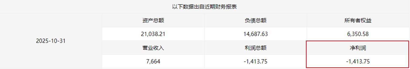 刚扭亏就欲“蛇吞象”?中能电气超8亿元跨省收购三家电企背后 第5张 刚扭亏就欲“蛇吞象”?中能电气超8亿元跨省收购三家电企背后 第5张