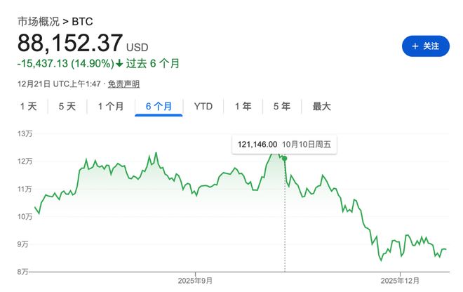 “聪明钱”今年在币圈也被“割韭菜”了  第1张