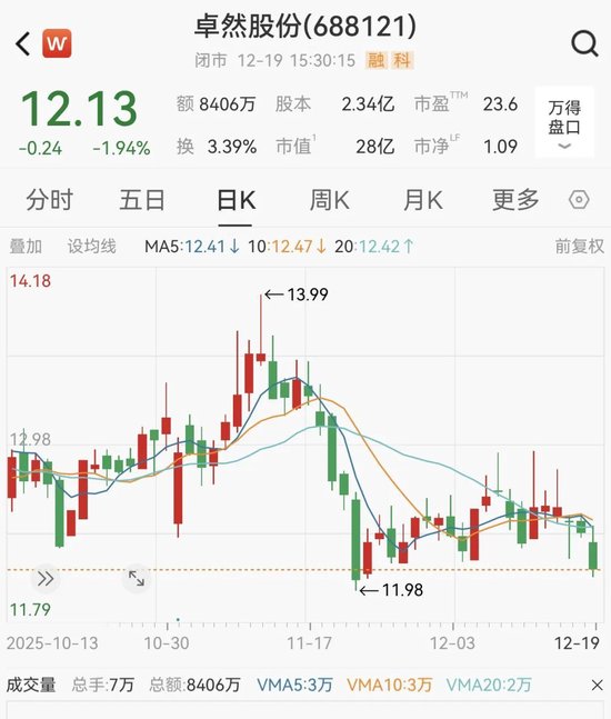 IPO募资9.2亿元遭违规挪用,实控人及公司被证监会立案! 第2张 IPO募资9.2亿元遭违规挪用,实控人及公司被证监会立案! 第2张