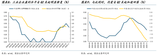 国金证券:迎接2026,告别单一叙事 第6张 国金证券:迎接2026,告别单一叙事 第6张