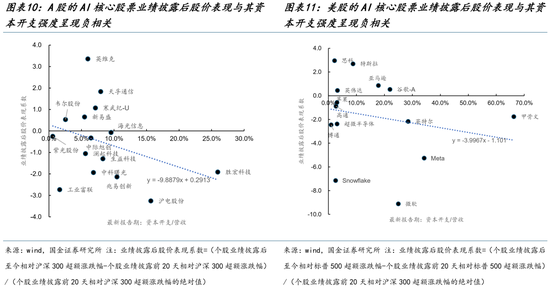 国金证券:迎接2026,告别单一叙事 第7张 国金证券:迎接2026,告别单一叙事 第7张