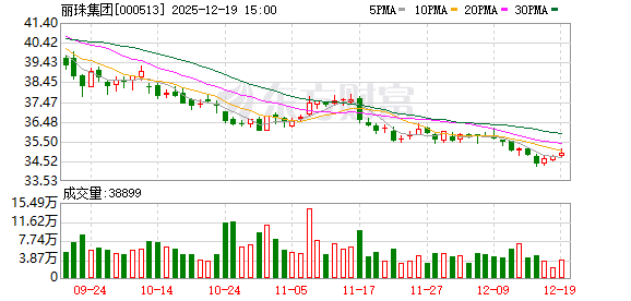 丽珠集团：NS-041片新增“治疗抑郁症”适应症获临床试验批准  第1张