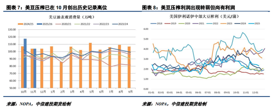 【悠哉油斋】利多匮乏，油脂破位下跌  第4张