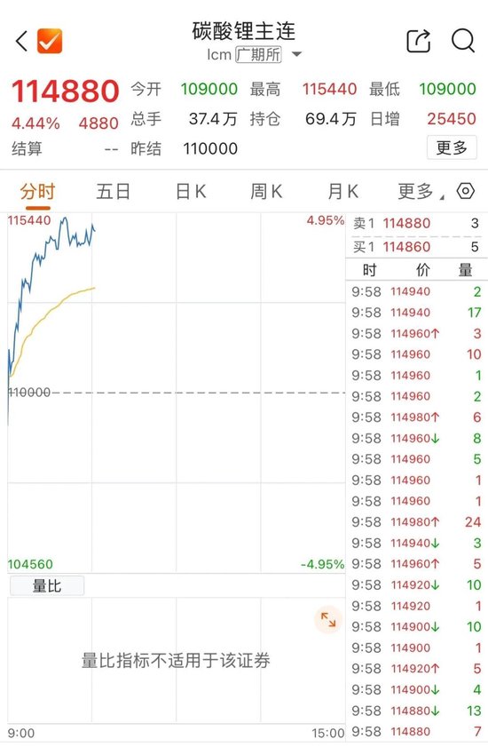 海南板块拉升！多股涨停  第5张