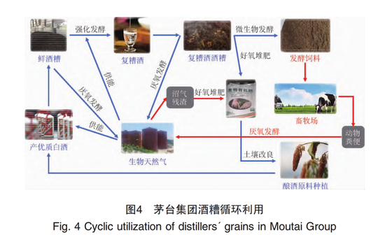 茅台、啤酒、巧克力：千亿“剩宴”变形记  第1张