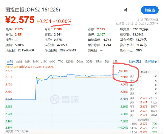 限购10元的基金有溢价，羊毛党都去套利  第2张