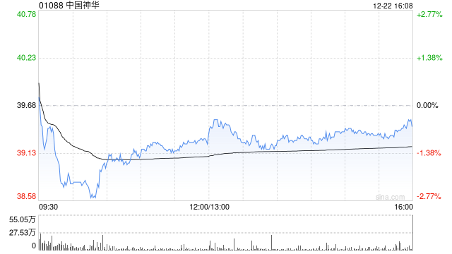 美银证券：料中国神华注资带来每股盈利增长 维持“中性”评级  第1张