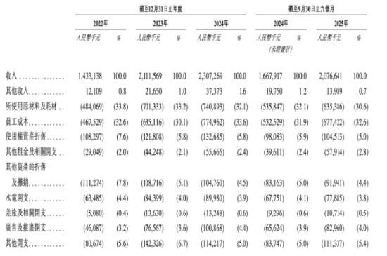 火锅界“黑吃黑”？客单价连降的巴奴广告牌被盗，海底捞“躺枪”？  第4张